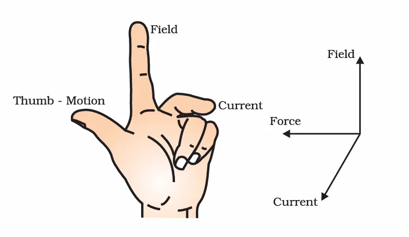 Fleming’s left-hand rule